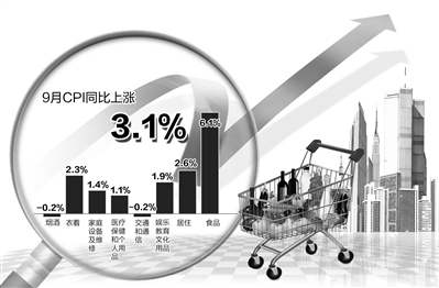 國家統(tǒng)計(jì)局14日公布的相關(guān)數(shù)據(jù)顯示，CPI自2月份以來首次突破3%。