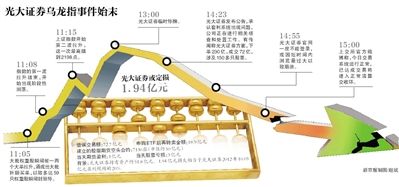 8月17日，北京的一家光大證券。圖/CFP