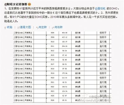 網(wǎng)友“財(cái)經(jīng)女記者部落”微博稱，“房姐”多處房產(chǎn)購(gòu)自潘石屹的SOHO中國(guó)。網(wǎng)絡(luò)截圖