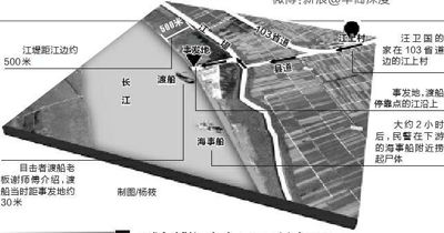 示意圖。