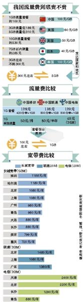 李克強(qiáng)總理在一季度經(jīng)濟(jì)形勢座談會上敦促提網(wǎng)速降網(wǎng)費(fèi)，工信部很快做出回應(yīng)。人們似乎一下子看到了提速降費(fèi)的希望，新京報記者多方走訪、體驗(yàn)，采訪運(yùn)營商，試圖揭開這一步還有多遠(yuǎn)。