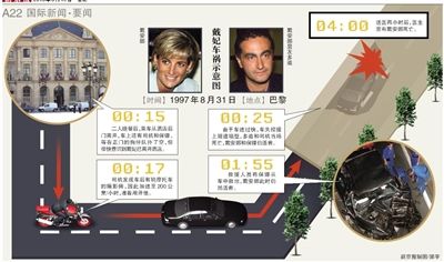 英國警方17日說，正在評估戴安娜王妃死因的新信息，包括戴安娜之死可能與英國特種空軍突擊隊(duì)有關(guān)。警方還表示，這不是重啟調(diào)查。