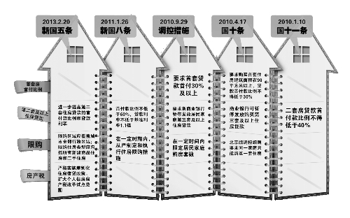 中國政府網(wǎng)昨天發(fā)布的《國務(wù)院辦公廳關(guān)于繼續(xù)做好房地產(chǎn)市場調(diào)控工作的通知》（即“新國五條”全文，以下簡