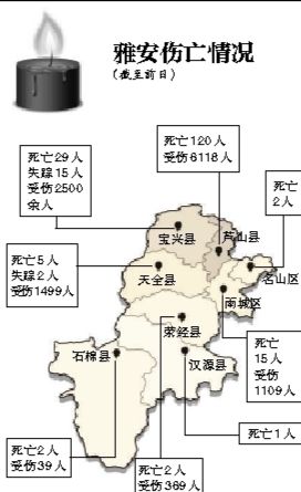 截至昨日蘆山地震共造成196人遇難，21人失蹤，13484人受傷，200余萬人受災(zāi)。