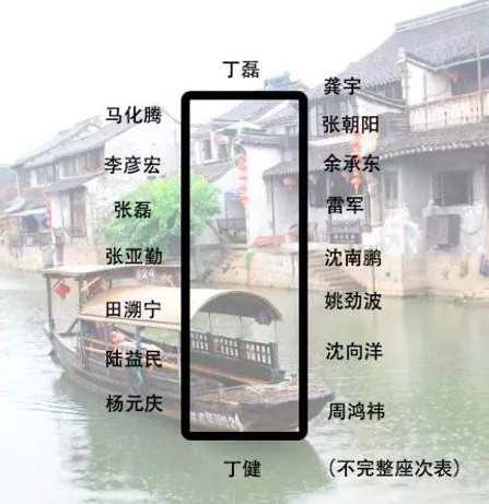 身價多少，才能參加烏鎮(zhèn)的“大佬”飯局？