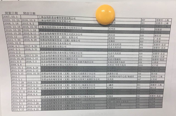 金錢豹全國各店開閉店時間表。澎湃新聞記者 李皙寅 攝