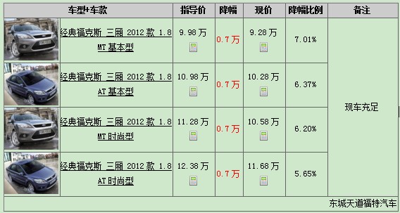 經(jīng)典?？怂箞髢r