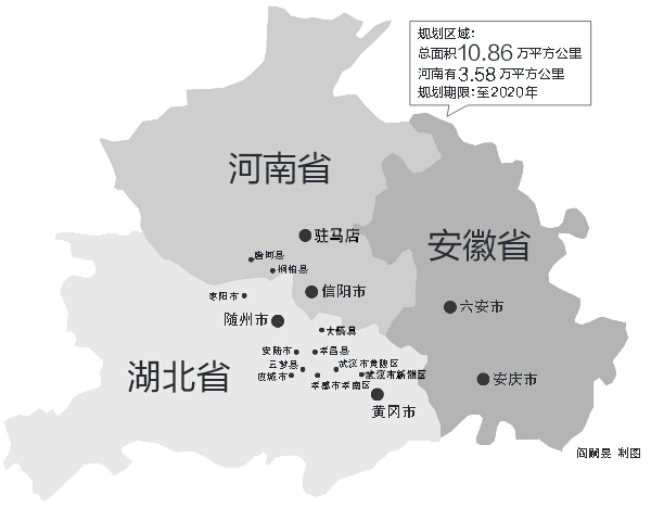 涉鄂豫皖三省，我省駐馬店、信陽全境，南陽部分地區(qū)在振興規(guī)劃區(qū)域內(nèi)