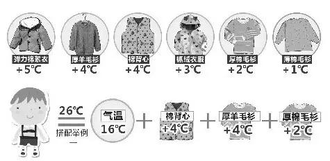 強(qiáng)冷空氣+雨 鄭州終于要下雪了！最低氣溫-6℃！