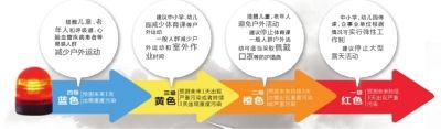 頭一天還是陽光明媚，再睜眼已霾伏四起。受不利的氣象條件影響，昨天中午起，北京大部分地區(qū)均陷入重度污染中。