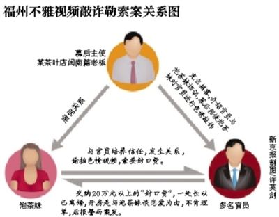 今年5月29日，福州市紀(jì)委通報3名處級干部嚴(yán)重違反社會主義道德，福州官場流傳半年之久的福州版“雷政富事件”開始漸次曝光。