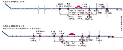 7條地鐵線(xiàn)分時(shí)甩站或停運(yùn) 8月22日17時(shí)至23日0時(shí)：地鐵1號(hào)線(xiàn)大望路站列車(chē)甩站通過(guò)