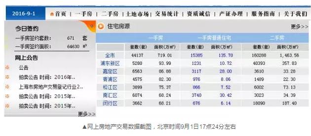 為什么會出現這樣的數據變化？目前記者尚未獲得相關的解答。