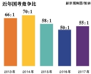 昨日，崇文門(mén)中學(xué)考點(diǎn)，將近開(kāi)考的九點(diǎn)鐘，一位考生走進(jìn)考場(chǎng)。新京報(bào)記者 彭子洋 攝