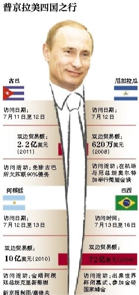 據(jù)俄羅斯媒體11日報道，俄羅斯總統(tǒng)普京當日表示，俄羅斯在2018年世界杯期間，國外的運動員、裁判、教練以及球迷可以免簽證進入俄羅斯。普京強調，這是“史無前例”的。