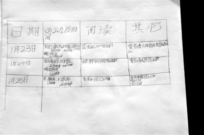 這三天情況咋樣？因做難題用過一次手機