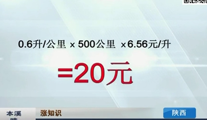 開窗or開空調 夏天開車哪個更省油？