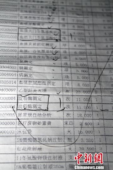 　患者家屬指稱的重復(fù)收費(fèi)項(xiàng)目?！≡S永強(qiáng)　攝